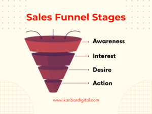 Sales Funnel Stages
