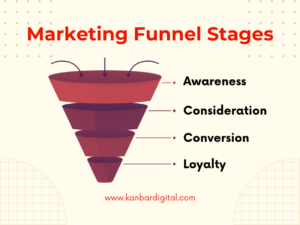 Marketing Funnel Stages 